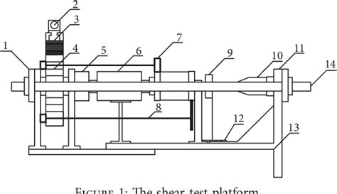 torsion test asphalt|Analysis of a Methodology for Torsional Test under Normal .